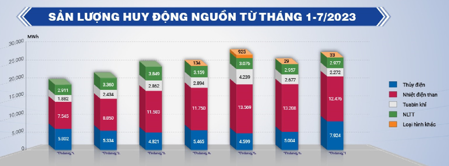Ám ảnh thiếu điện nhiều năm, thay đổi nào là yêu cầu cấp bách?