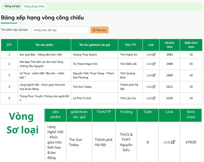 Học sinh lớp 10 Hà Nội sáng tạo tác phẩm ca ngợi cội nguồn lao động